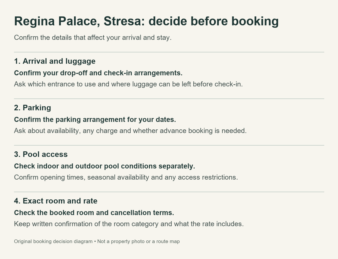 Four decisions before booking Regina Palace in Stresa: arrival, parking, pool access and the exact room and rate.